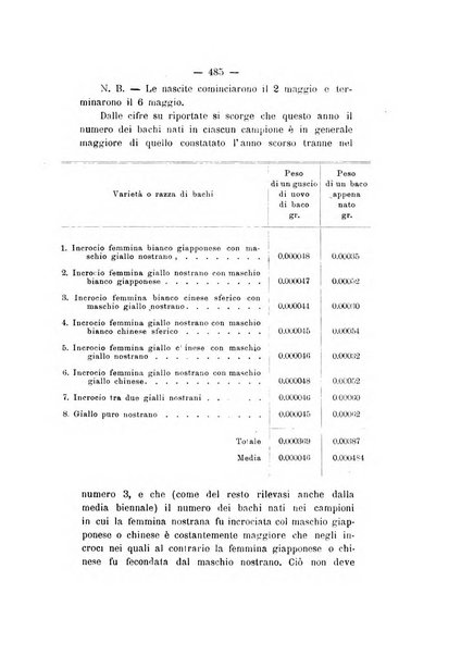 Le stazioni sperimentali agrarie italiane organo delle stazioni agrarie e dei laboratori di chimica agraria del Regno