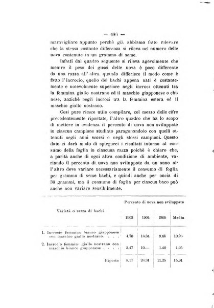 Le stazioni sperimentali agrarie italiane organo delle stazioni agrarie e dei laboratori di chimica agraria del Regno