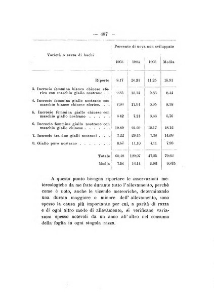 Le stazioni sperimentali agrarie italiane organo delle stazioni agrarie e dei laboratori di chimica agraria del Regno