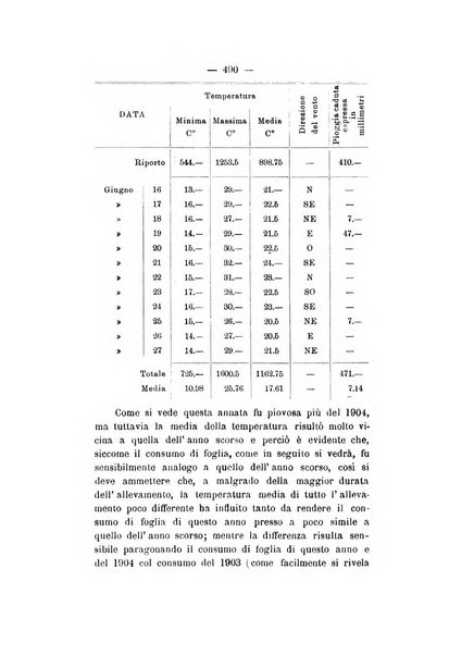 Le stazioni sperimentali agrarie italiane organo delle stazioni agrarie e dei laboratori di chimica agraria del Regno