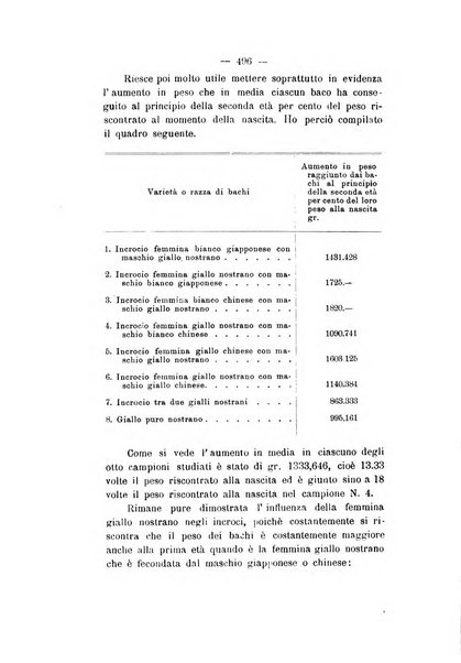 Le stazioni sperimentali agrarie italiane organo delle stazioni agrarie e dei laboratori di chimica agraria del Regno