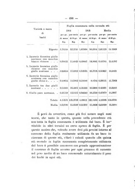 Le stazioni sperimentali agrarie italiane organo delle stazioni agrarie e dei laboratori di chimica agraria del Regno