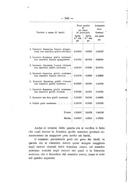 Le stazioni sperimentali agrarie italiane organo delle stazioni agrarie e dei laboratori di chimica agraria del Regno