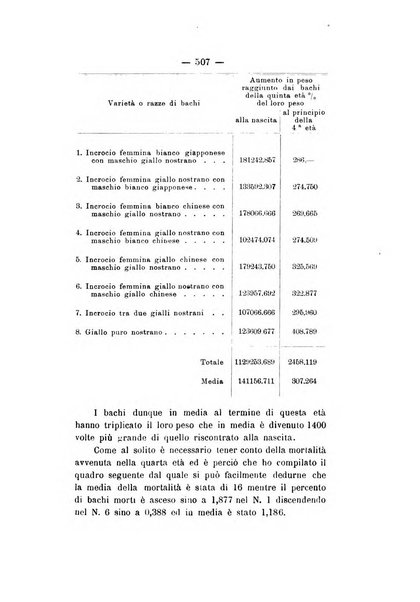 Le stazioni sperimentali agrarie italiane organo delle stazioni agrarie e dei laboratori di chimica agraria del Regno