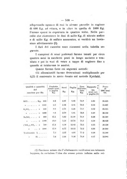 Le stazioni sperimentali agrarie italiane organo delle stazioni agrarie e dei laboratori di chimica agraria del Regno