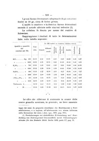 Le stazioni sperimentali agrarie italiane organo delle stazioni agrarie e dei laboratori di chimica agraria del Regno