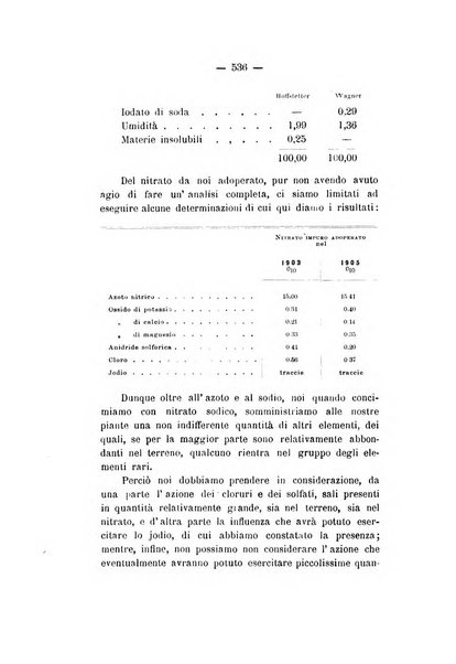 Le stazioni sperimentali agrarie italiane organo delle stazioni agrarie e dei laboratori di chimica agraria del Regno