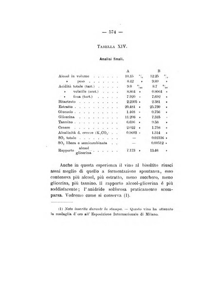 Le stazioni sperimentali agrarie italiane organo delle stazioni agrarie e dei laboratori di chimica agraria del Regno