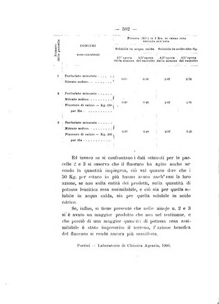 Le stazioni sperimentali agrarie italiane organo delle stazioni agrarie e dei laboratori di chimica agraria del Regno