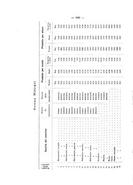 Le stazioni sperimentali agrarie italiane organo delle stazioni agrarie e dei laboratori di chimica agraria del Regno