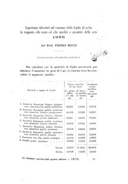 Le stazioni sperimentali agrarie italiane organo delle stazioni agrarie e dei laboratori di chimica agraria del Regno