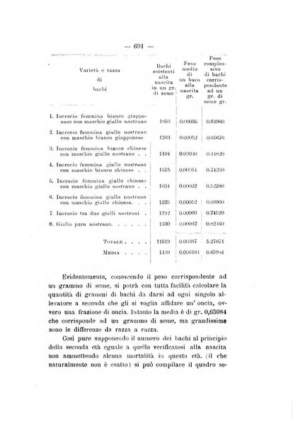 Le stazioni sperimentali agrarie italiane organo delle stazioni agrarie e dei laboratori di chimica agraria del Regno