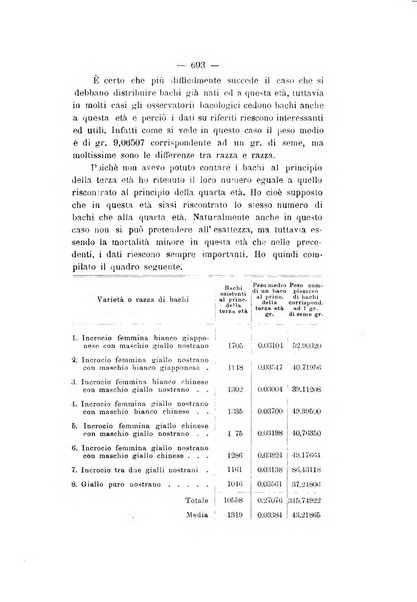 Le stazioni sperimentali agrarie italiane organo delle stazioni agrarie e dei laboratori di chimica agraria del Regno