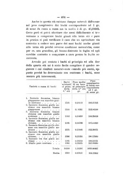 Le stazioni sperimentali agrarie italiane organo delle stazioni agrarie e dei laboratori di chimica agraria del Regno