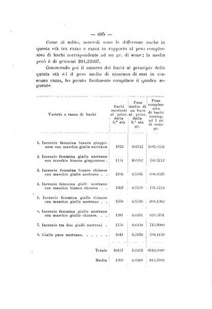 Le stazioni sperimentali agrarie italiane organo delle stazioni agrarie e dei laboratori di chimica agraria del Regno