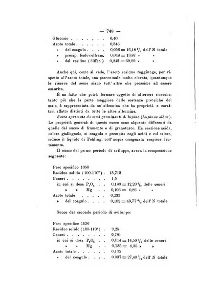 Le stazioni sperimentali agrarie italiane organo delle stazioni agrarie e dei laboratori di chimica agraria del Regno