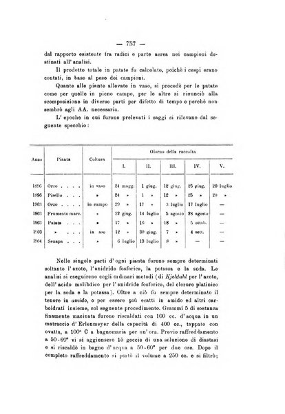 Le stazioni sperimentali agrarie italiane organo delle stazioni agrarie e dei laboratori di chimica agraria del Regno