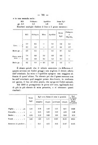 Le stazioni sperimentali agrarie italiane organo delle stazioni agrarie e dei laboratori di chimica agraria del Regno