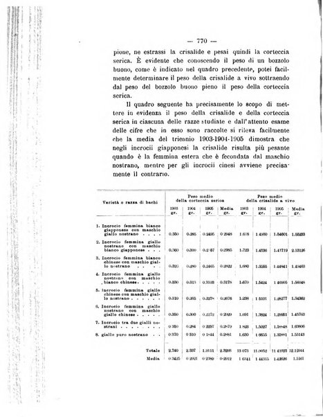 Le stazioni sperimentali agrarie italiane organo delle stazioni agrarie e dei laboratori di chimica agraria del Regno