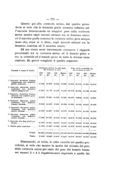 Le stazioni sperimentali agrarie italiane organo delle stazioni agrarie e dei laboratori di chimica agraria del Regno