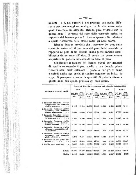 Le stazioni sperimentali agrarie italiane organo delle stazioni agrarie e dei laboratori di chimica agraria del Regno