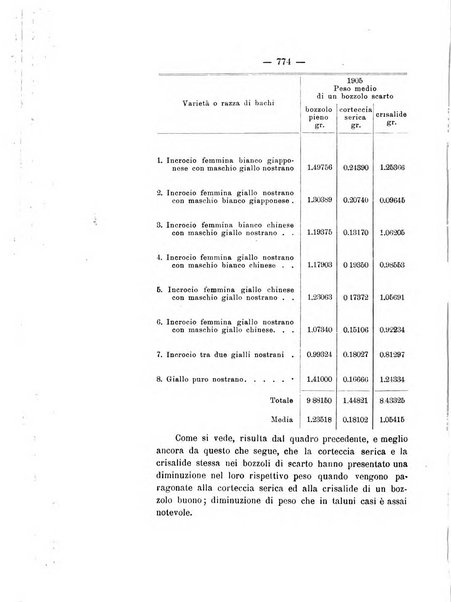 Le stazioni sperimentali agrarie italiane organo delle stazioni agrarie e dei laboratori di chimica agraria del Regno