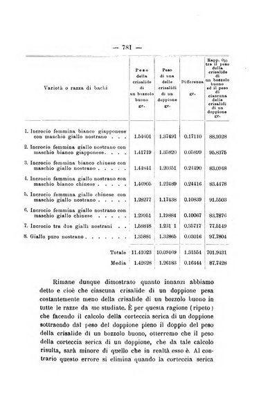 Le stazioni sperimentali agrarie italiane organo delle stazioni agrarie e dei laboratori di chimica agraria del Regno