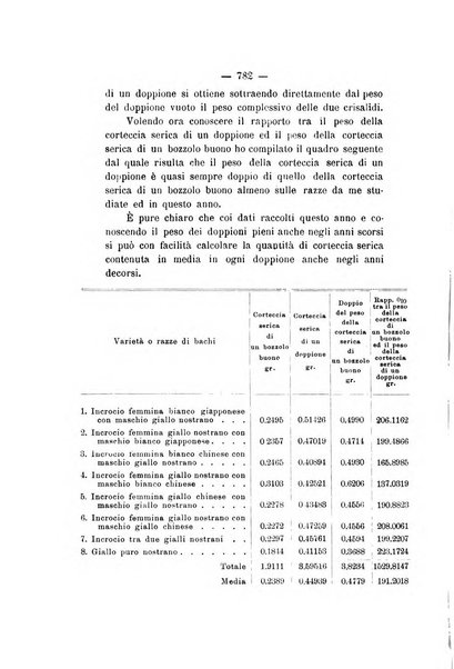 Le stazioni sperimentali agrarie italiane organo delle stazioni agrarie e dei laboratori di chimica agraria del Regno