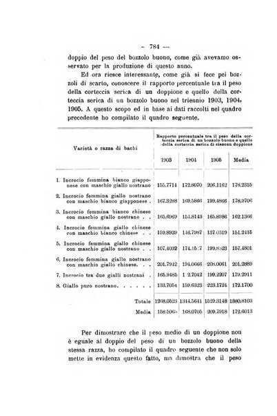 Le stazioni sperimentali agrarie italiane organo delle stazioni agrarie e dei laboratori di chimica agraria del Regno