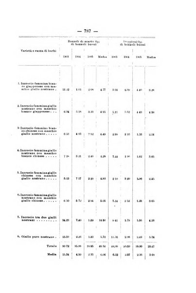 Le stazioni sperimentali agrarie italiane organo delle stazioni agrarie e dei laboratori di chimica agraria del Regno