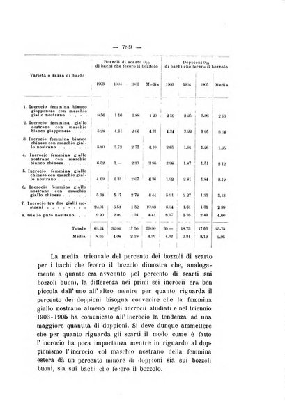 Le stazioni sperimentali agrarie italiane organo delle stazioni agrarie e dei laboratori di chimica agraria del Regno