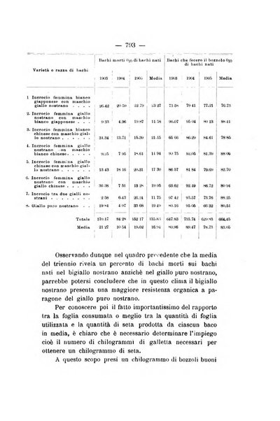 Le stazioni sperimentali agrarie italiane organo delle stazioni agrarie e dei laboratori di chimica agraria del Regno