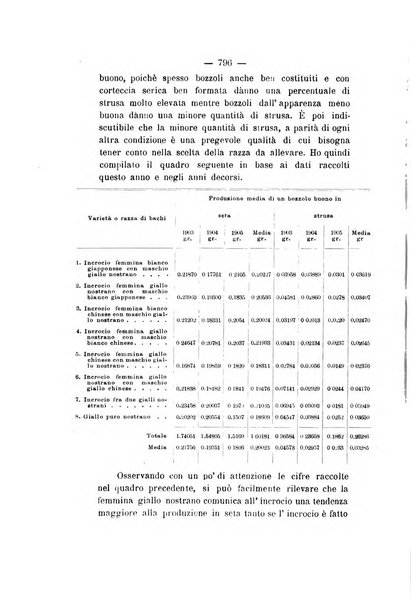 Le stazioni sperimentali agrarie italiane organo delle stazioni agrarie e dei laboratori di chimica agraria del Regno