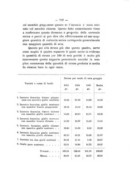 Le stazioni sperimentali agrarie italiane organo delle stazioni agrarie e dei laboratori di chimica agraria del Regno