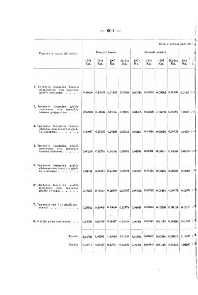 Le stazioni sperimentali agrarie italiane organo delle stazioni agrarie e dei laboratori di chimica agraria del Regno