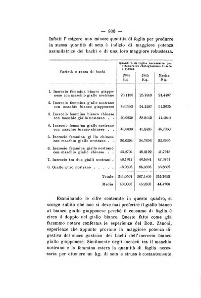 Le stazioni sperimentali agrarie italiane organo delle stazioni agrarie e dei laboratori di chimica agraria del Regno