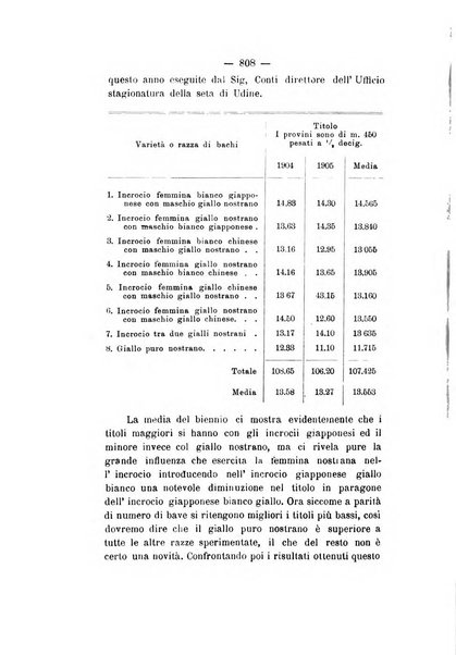 Le stazioni sperimentali agrarie italiane organo delle stazioni agrarie e dei laboratori di chimica agraria del Regno