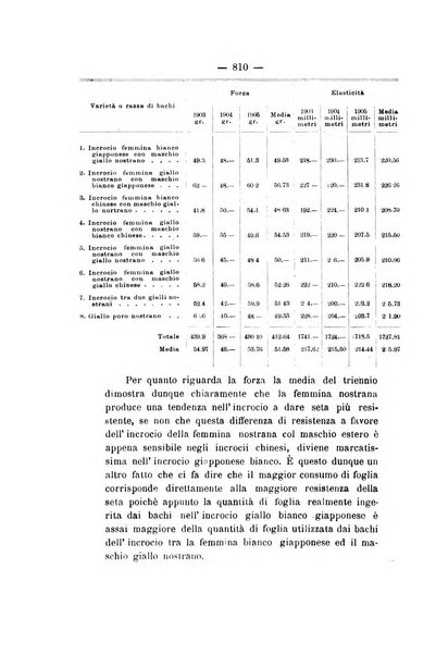 Le stazioni sperimentali agrarie italiane organo delle stazioni agrarie e dei laboratori di chimica agraria del Regno