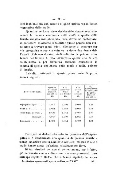 Le stazioni sperimentali agrarie italiane organo delle stazioni agrarie e dei laboratori di chimica agraria del Regno