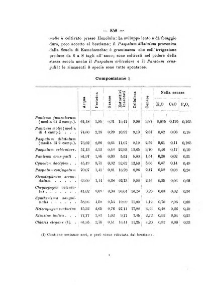 Le stazioni sperimentali agrarie italiane organo delle stazioni agrarie e dei laboratori di chimica agraria del Regno