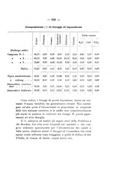 Le stazioni sperimentali agrarie italiane organo delle stazioni agrarie e dei laboratori di chimica agraria del Regno