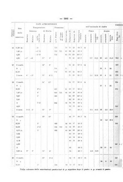 Le stazioni sperimentali agrarie italiane organo delle stazioni agrarie e dei laboratori di chimica agraria del Regno