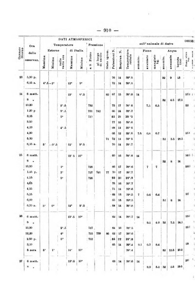 Le stazioni sperimentali agrarie italiane organo delle stazioni agrarie e dei laboratori di chimica agraria del Regno