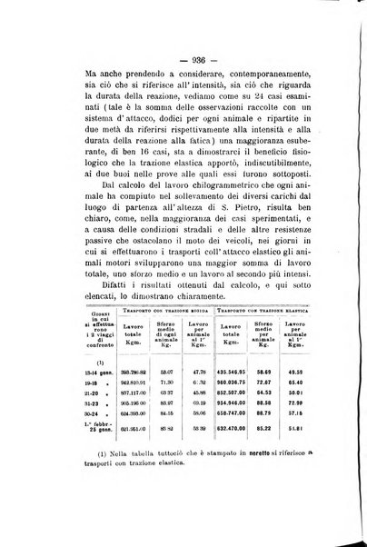 Le stazioni sperimentali agrarie italiane organo delle stazioni agrarie e dei laboratori di chimica agraria del Regno