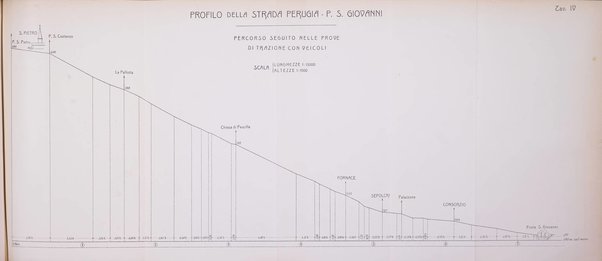 Le stazioni sperimentali agrarie italiane organo delle stazioni agrarie e dei laboratori di chimica agraria del Regno