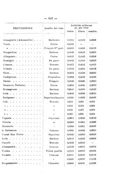 Le stazioni sperimentali agrarie italiane organo delle stazioni agrarie e dei laboratori di chimica agraria del Regno