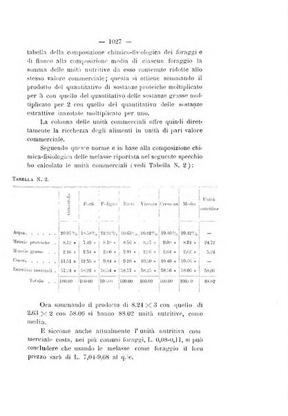 Le stazioni sperimentali agrarie italiane organo delle stazioni agrarie e dei laboratori di chimica agraria del Regno