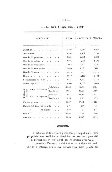 Le stazioni sperimentali agrarie italiane organo delle stazioni agrarie e dei laboratori di chimica agraria del Regno