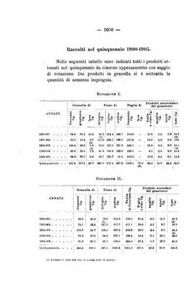 Le stazioni sperimentali agrarie italiane organo delle stazioni agrarie e dei laboratori di chimica agraria del Regno