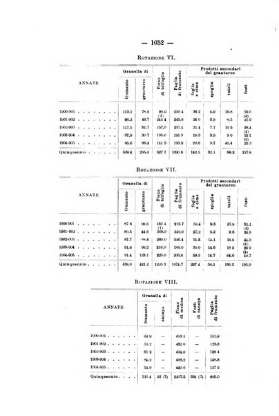 Le stazioni sperimentali agrarie italiane organo delle stazioni agrarie e dei laboratori di chimica agraria del Regno